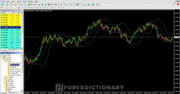 Giao diện theo dõi chỉ số Bollinger Bands sau khi cài đặt xong