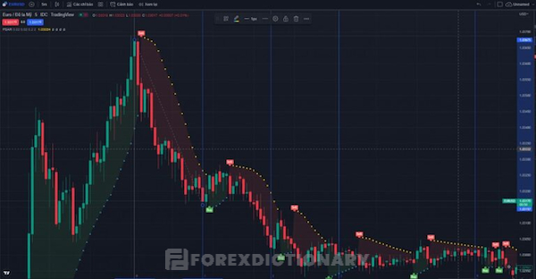 Tìm điểm chốt lời trong xu hướng giảm nhờ vào Fibonacci Extension