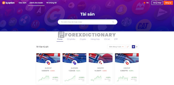 Sản phẩm giao dịch của giao dịch IQ Option 