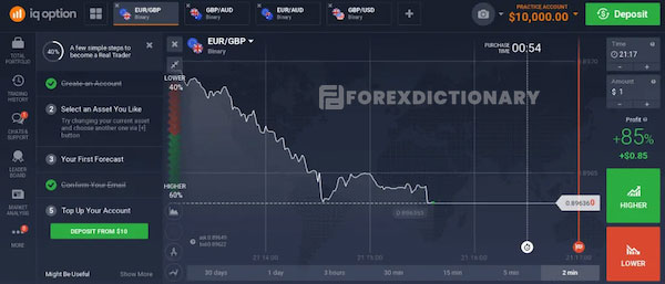 Nền tảng giao dịch của giao dịch IQ Option