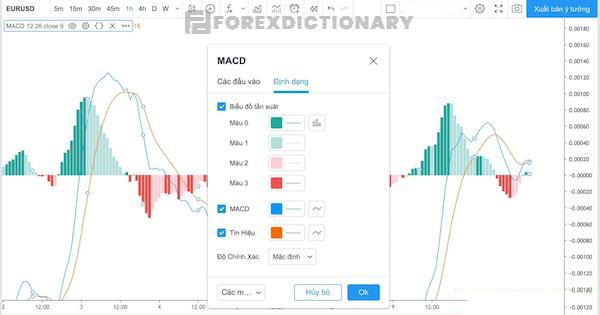 Chỉ báo MACD gồm: Đường MACD, đường tín hiệu, biểu đồ Histogram và đường Zero