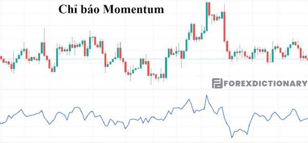 Chỉ báo Momentum được sử dụng nhiều trong phân tích kỹ thuật