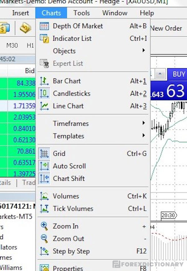 Lệnh Charts là nơi thực hiện các chức năng cơ bản đến chuyên sâu liên quan đến đồ thị giá