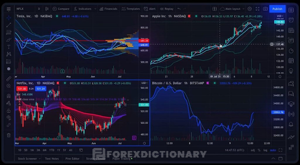 Các traders có thể tin tưởng lựa chọn tradingview là công cụ phân tích nến Nhật hiệu quả