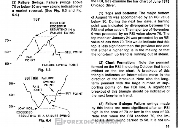 Học cách sử dụng RSI Failure Swing