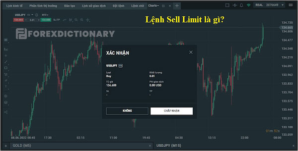 Ví dụ về Sell Limit 