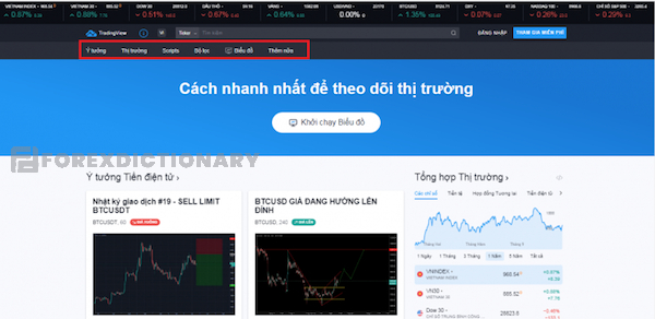 Giao diện nền tảng TradingView