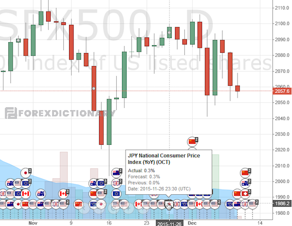 Các tính năng thú vị tại TradingView