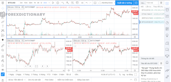 Bố cục sau khi được chọn sẽ hiển thị tại Main Chart