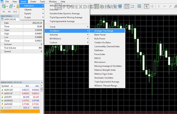 Cách cài đặt chỉ báo ATR trên phần mềm MT4