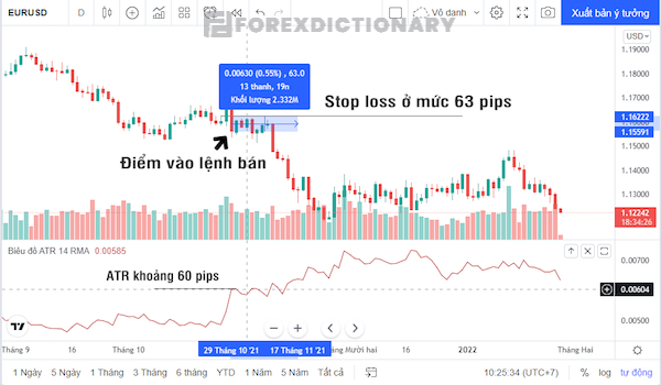 Đặt stop loss dựa theo giá trị của ATR hiển trị trên biểu đồ