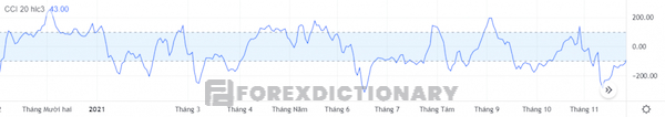 Chỉ số CCI là gì? CCI được hiểu như thế nào?