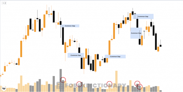 Các GAP thông thường hay Common GAPS