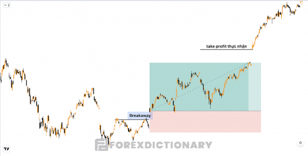 Những ưu điểm nổi bật của GAP trong forex là gì?