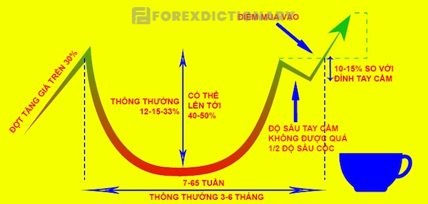 Điểm đặc trưng của mô hình nến cốc tay cầm là gì?