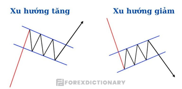 Sự hiệu quả của các tín hiệu được mô hình lá cờ mang lại