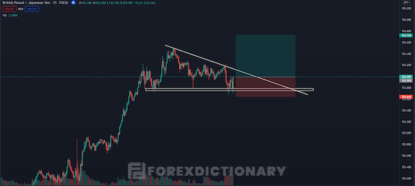 Nhận định breakout giả là việc làm không kém quan trọng khi giao dịch