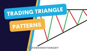 Mô hình tam giác là gì? Giao dịch forex với Triangle Pattern