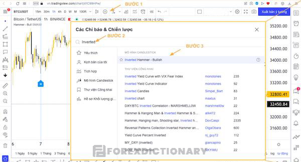 Nhập “Inverted” vào thanh tìm kiếm trên nền tảng Tradingview