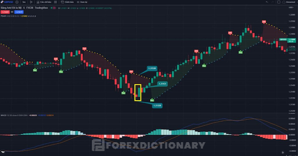 Ví dụ về cặp tiền GBP/USD trong xu hướng giảm ở khung thời gian 5M