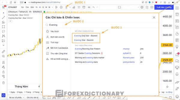 Trader chọn loại chỉ báo Evening Star phù hợp