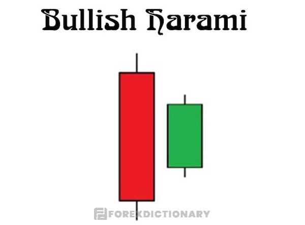 Mô hình nến đảo chiều tăng - mô hình nến Bullish Harami