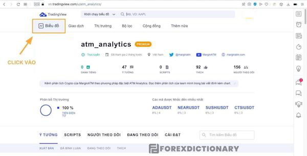 Các bước thiết lập mô hình Morning Star trên TradingView