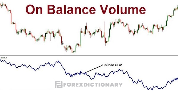 Chỉ báo OBV được dùng để nhận định xu hướng giá với mức độ chính xác cao
