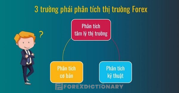 3 phương pháp phân tích thị trường ngoại hối là gì?