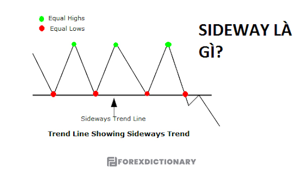 Chia sẻ về Sideway là gì?