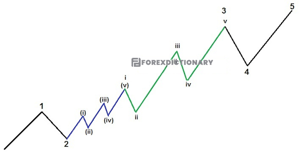 Sóng 3 mở rộng lần 2