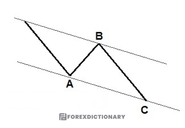 Mẫu hình Zigzag