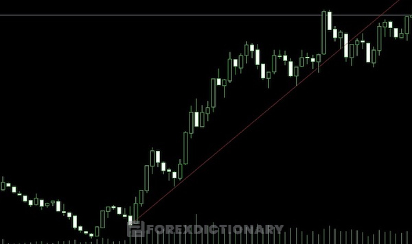 Chi tiết cách vẽ đường Trendline trên nền tảng MT4