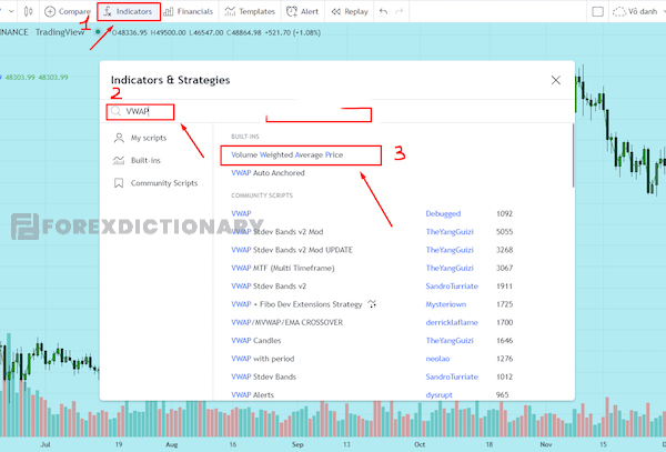 Tìm kiếm Volume Weighted Average Price trên thanh tìm kiếm