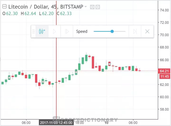 Bar Replay Feature trên nền tảng TradingView