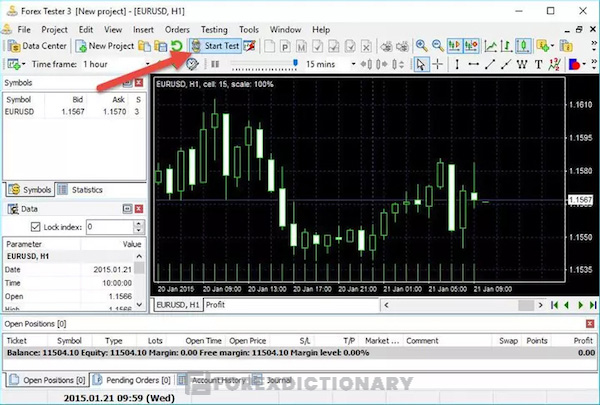 Nền tảng MT4 với các chứng năng của Forex Tester