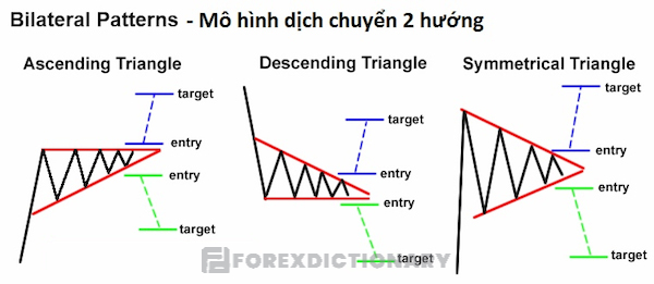 Mô hình dịch chuyển 2 hướng - mô hình 2 bên