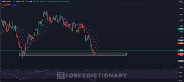 Sử dụng RSI để hỗ trợ cho chỉ báo Alligator là lựa chọn của nhiều trader