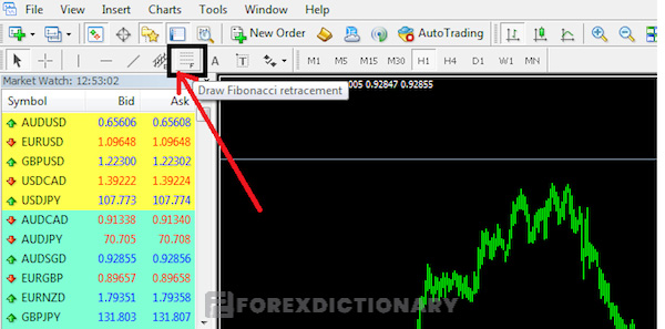 Hướng dẫn cách vẽ Fibonacci Retracements