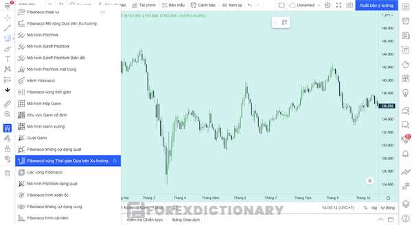 Cài đặt công cụ Fibonacci Time Zone trên nền tảng TradingView như thế nào?