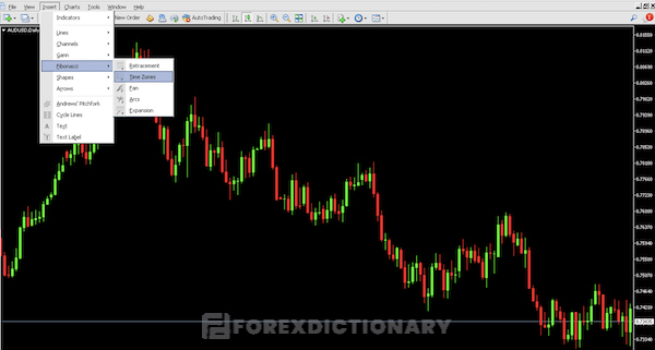 Chi tiết các tác vụ cài đặt Fibonacci Time Zones trên nền tảng Meta Traders 4