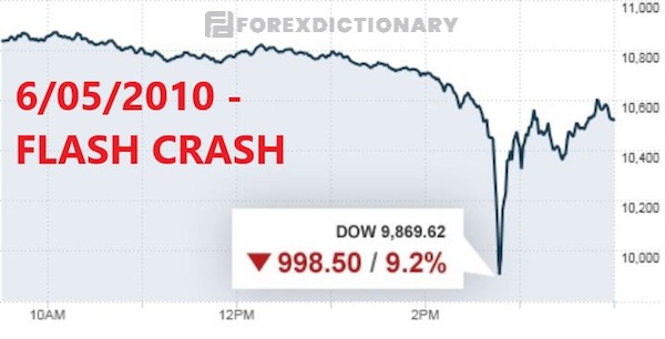 Flash Crash ngày 6/5/2010 với sự cố kinh điển