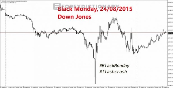 Flash Crash vào ngày 24/8/2015 - Black Monday