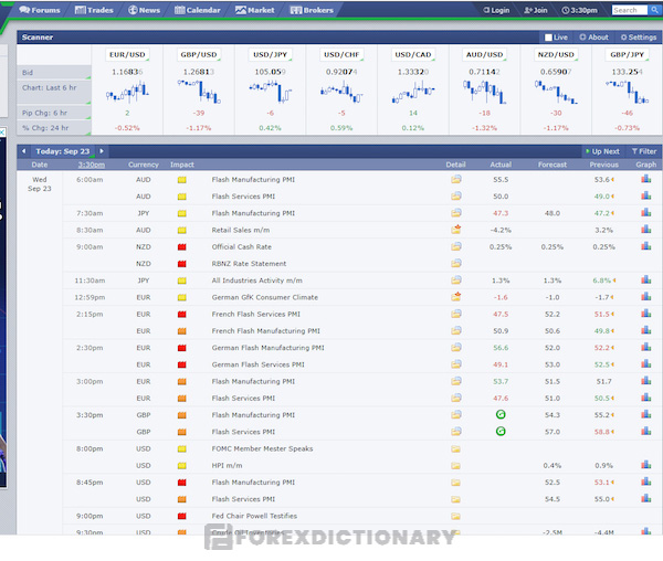 Forex Factory có giao diện đơn giản, dễ dùng và tốc độ đăng tải thông tin nhanh