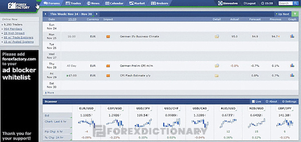 Các thành phần có trong thanh công cụ của ForexFactory là gì