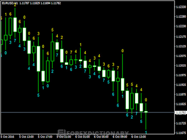 Horizontal line cũng là một line chart