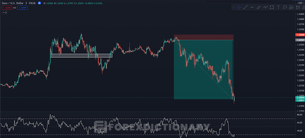 Giao dịch đảo chiều xu hướng cùng với RSI