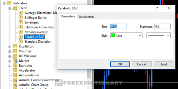 Hướng dẫn cài đặt chỉ báo Parabolic SAR trên nền tảng MT4