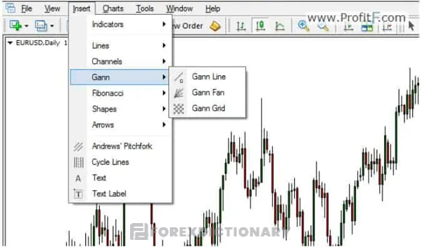 Ba options mà Traders có thể chọn, gồm có: Gann Line, Gann Fan và Gann Grid