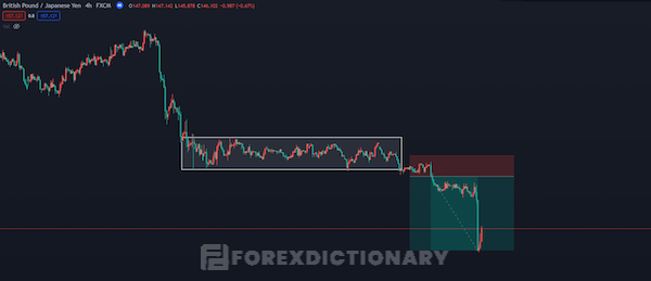 Điểm Stoploss đảm bảo